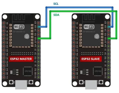 Some other differences are covered in more detail in the video above. . I2c communication between two esp32